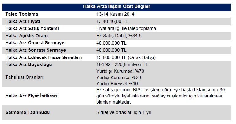 EURO FİNANS MENKUL DEĞERLER A.Ş. 01 00 4102 FİYAT TESPİT RAPORUNA İLİŞKİN ANALİST RAPORU Ulusoy Elektrik İmalat Taahhüt ve Ticaret A.Ş. İşbu rapor Sermaye Piyasası Kurulu nun 22/06/2013 tarihli Resmi Gazete de yayımlanan VII-128.