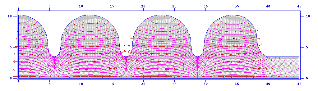 Şekil 3.3. 1½ - hücrelik kavite sisteminin π -modunda eletrik alan çizgileri Şekil 3.4.