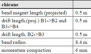 Dörtlü dipol magnet chicane aģağıdaki tabloda verilen parametreler ile tanımlanır, ayrıca parçacıkların dağılımı da izlenecek Ģekilde programa dahil edilir.