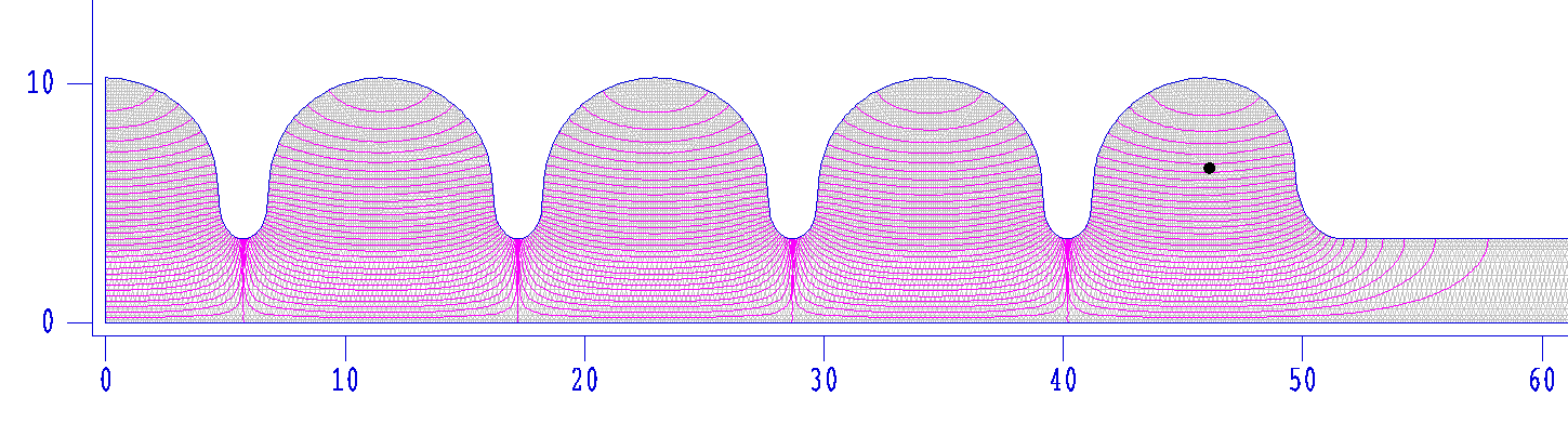 Şekil 3.46. Ana hızlandırıcı için 2 x 4.5 = 9 hücrelik SC kavitenin elektrik alanları Şekil 3.47.