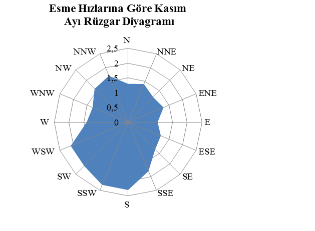 Ocak Şubat Mart Nisan Mayıs Haziran Temmuz Ağustos Eylül Ekim Kasım Aralık YILLIK ORT.