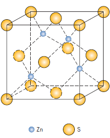 Kristal yapılar AX-tipi kristal yapılar Çinko sülfür yapısı (ZnS) Çinko sülfür (ZnS)