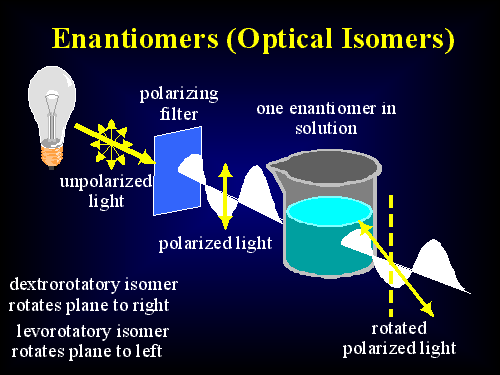 D- ve L- izomerleri eşit miktarlarda içeren karışımın optik aktivitesi yoktur. Böyle karışımlara rasemik karışım veya rasemat denir.