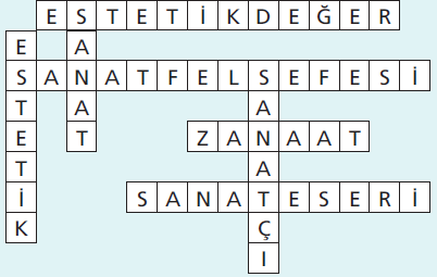 ...: Sanatla ilgilenen, sanattan anlayan kişi.