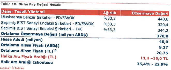 dağıtmak suretiyle FAVÖK ve net kar rakamlarında düzeltme yapmıştır.