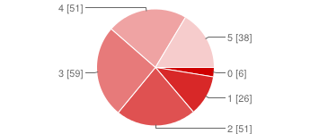 İmplant kayıt sistemi [TOTBİD in yeni dönemdeki çalışmalarını aşağıdaki konulara hangi oranda 0 3 %1 1 4 %2 2 19 %8 3 34 %15 4 59 %26 5 111 %48 3.