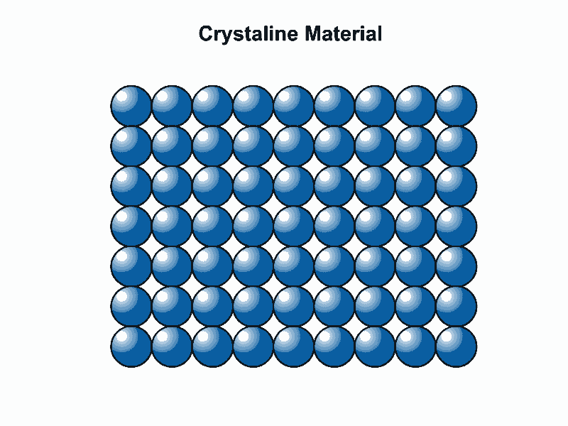 Noktasal kusurlar 2. Arayer kusuru: Atom kristal kafesteki yerinde ayrılıp atomlar arasındaki bir boşluğa yerleşmişse bu atoma denir.