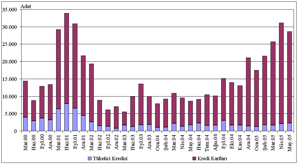 Grafik II.2.