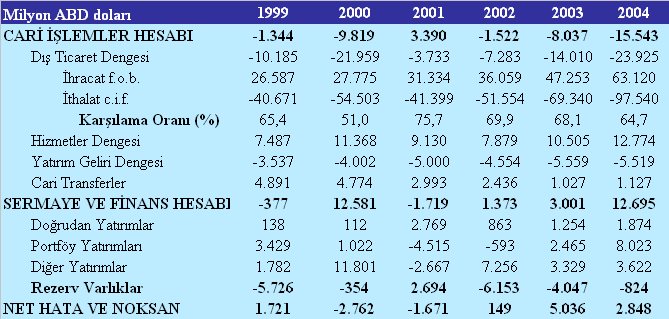 Firmaların yatırım kararlarında makroekonomik istikrar, vergi düzenlemeleri, hukuki altyapı gibi kurumsal faktörler belirleyici olurken, bankaların firmalara kredi kullandırımlarında, firmaların mali