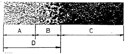 41 Şekil 4.7. Dökme demir merdanelerde dönüşüm bölgeleri (A-Beyaz tabaka, B- Dönüşüm bölgesi, C-Gri çekirdek bölgesi, D-Toplam chill derinliği (Tunç 1997) Geçiş bölgesi oldukça sert bir bölgedir.