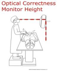 Ergonomi Monitor Pozisyonu