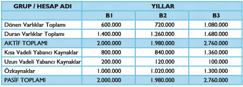 Finansal Analiz Eğilim Yüzdeleri (Trend) Analizi Bir önceki Yıla (döneme) Göre Trend Hesaplanması