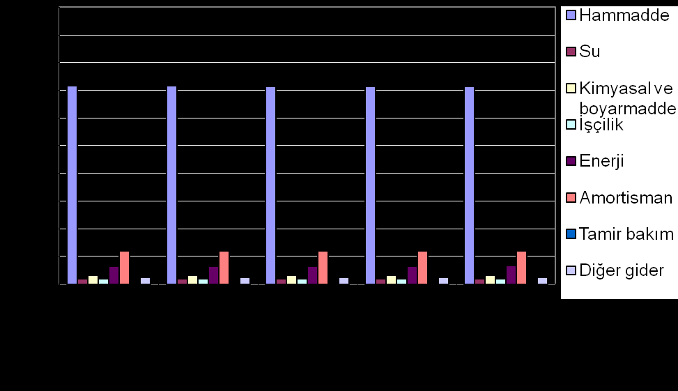 Çoruh., E., Çelik, N., Teknolojik Araştırmalar: TTED 2014 (1) 23-36 Şekil 3.