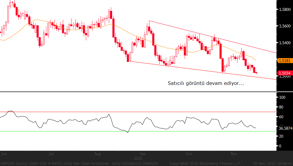 GBP/USD: İngiltere Merkez Bankası Başkanı Carney ve bazı diğer üyeler sıkılaştırma ile ilgili yumuşak tonda görüş belirttiler.