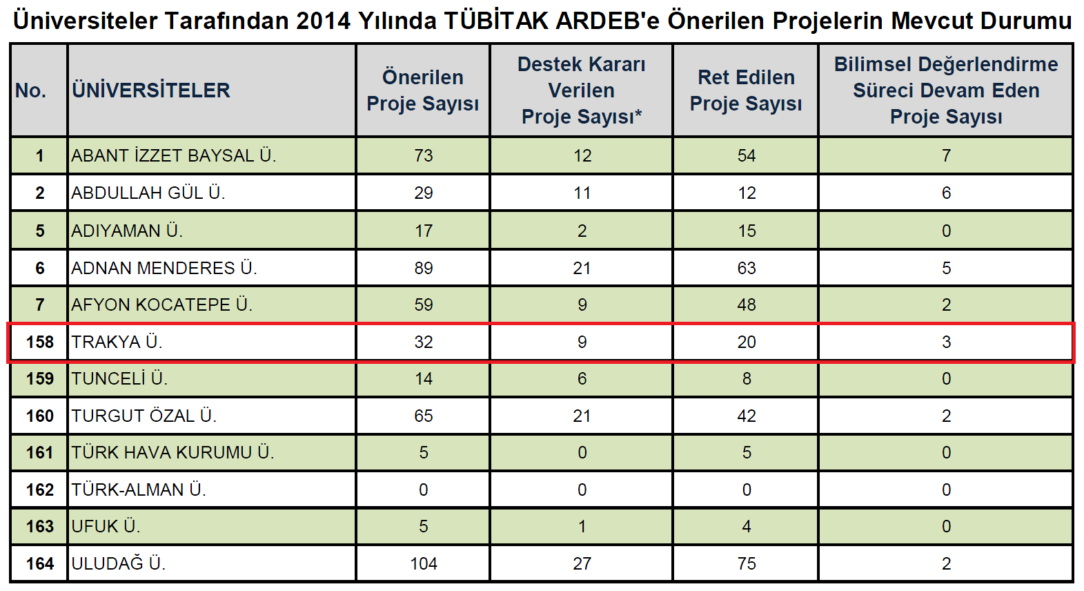 Proje