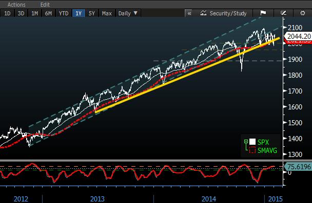 kullanabilirler. 05.02.2015 DIŞ PİYASALAR ENDEKS Son % DERİNLİK NYSE HİSSE ENDÜSTRİ ETF S&P 500 2.042-0,42% Artan 1.108 Son % En iyi3: % Aktifler Son % DJIA 17.673 0,04% Azalan 2.