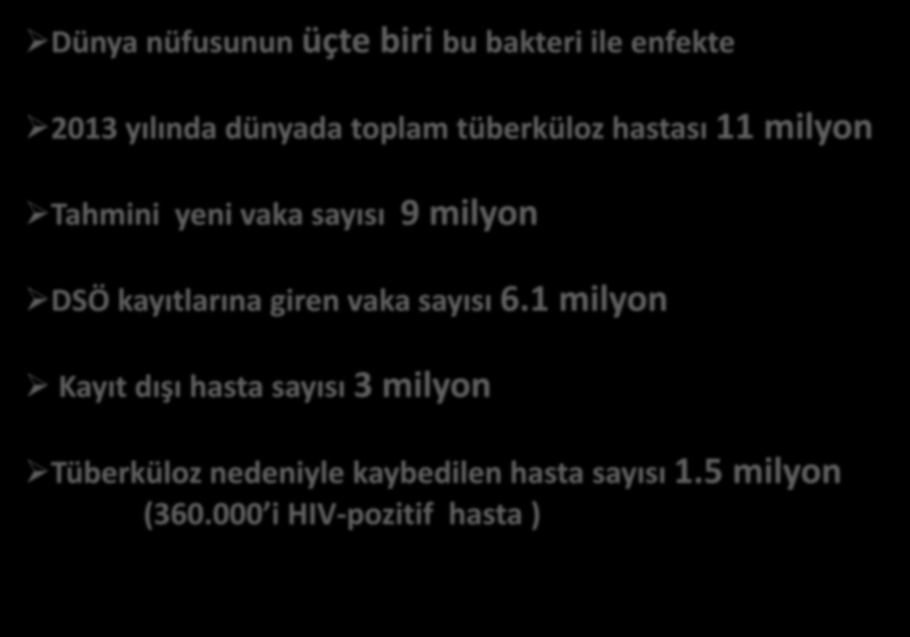 DSÖ Küresel Tüberküloz Kontrolü 2014 Raporu Dünya nüfusunun üçte biri bu bakteri ile enfekte 2013 yılında dünyada toplam tüberküloz hastası 11 milyon Tahmini yeni vaka sayısı 9 milyon DSÖ