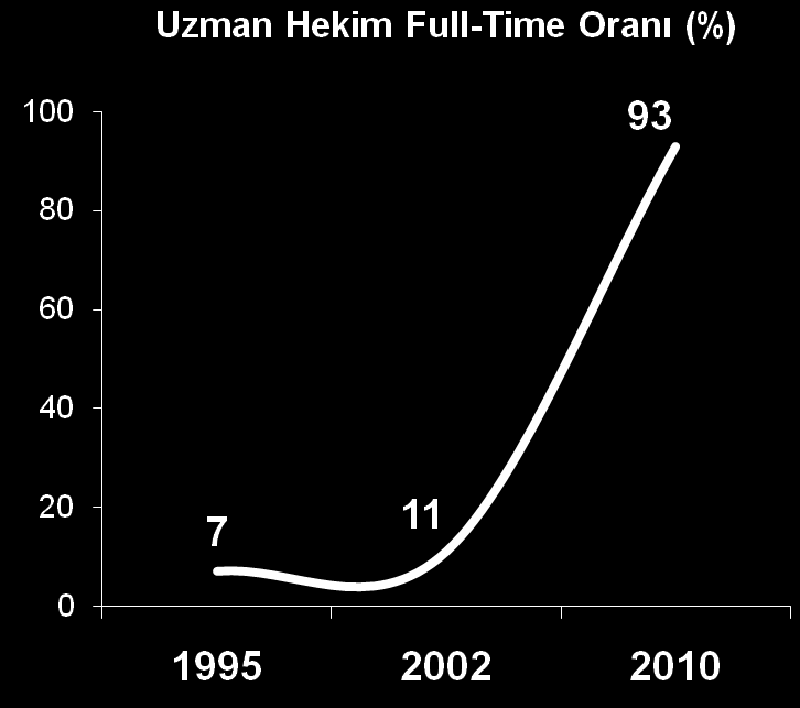 4-b: TeĢhis ve Tedavi Hizmetleri VatandaĢa Hizmet Edenin Ödüllendirildiği Sistem: Performansa Dayalı Ek Ödeme OECD Sağlık Sistemleri Ġncelemeleri TÜRKĠYE, 2008 (14.