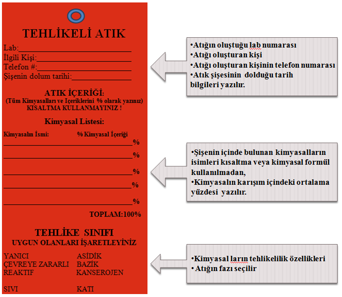 Şekil 1.