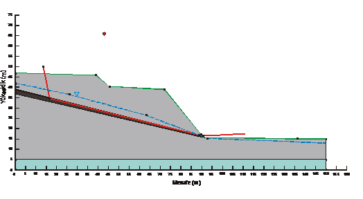 Yukarıda sayılan tüm koşullar olumsuz anlamda Çöllolar Açık Ocak işletmesinde bir araya gelmiş ve 6 Şubat 2011 tarihinde batı şevinde, 10 Şubat 2011 tarihinde ise doğu şevinde heyelanlar gelişmiştir.