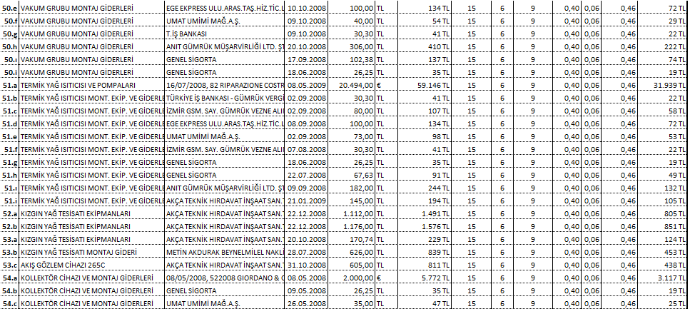 Kıbrıs Şehitleri Cad.