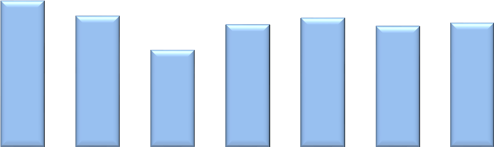 Şekil 10. Kapasite Kullanımı (2006-2013) 81% 86% 77