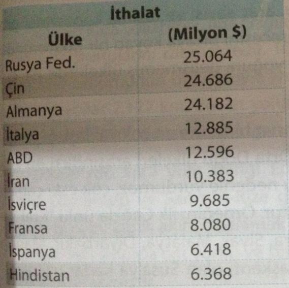 1. Kara Yolları 1950 li yıllardan sonra önem verilmiştir. Türkiye nin her yerine ulaşılabilen sistemdir.