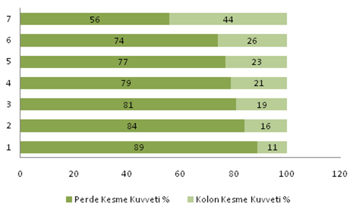 H.KASAP. et al./ ISITES2014 Karabuk - TURKEY 1157 Şekil 9.