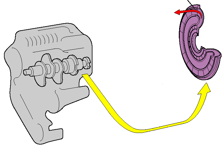 2.1 Pompa Doğrudan