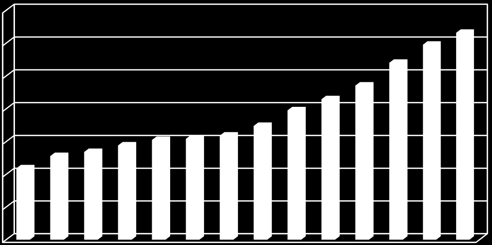 Elektrik Enerjisi Kurulu Gücü 2002 yılında 31.846 MW olan elektrik enerjisi kurulu gücümüz, 2016 Yılı Ocak Ayı sonu itibarıyla 73.427 MW a yükselmiştir.