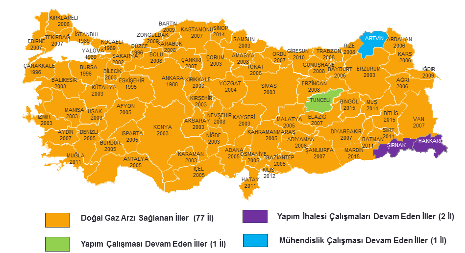 Ülkemiz Doğal Gaz İletim ve Dağıtım Hattı Uzunluğu Gelişimi km 120,000 110,000 100,000 90,000 80,000 70,000 60,000 50,000 40,000 30,000 20,000 10,000 0 2002 2003 2004 2005 2006 2007 2008 2009 2010