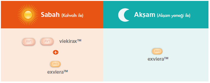 OBV/PTV/RTV kombinasyonunun genotip 1 HCV infeksiyonunda kullanım şeması OBV/PTV/RTV DSV OBV/PTV/RTV