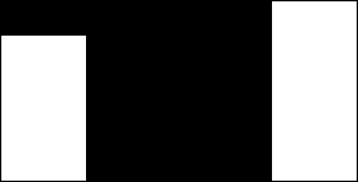 Patients (%) with SVR24 HCV RNA< 12 IU/ml olan hasta % NIH SPARE: Tedavi-Naiv HCV Genotip 1 Sofosbuvir ve Ribavirin 24 hafta NIH SPARE Part 2: Bazal HCV RNA düzeyine