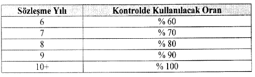 hesaplanacak tutarı geçemez. Çıkış yapılan sözleşmede belirtilen oranları geçen tutar var ise, fazlası iade edilir.