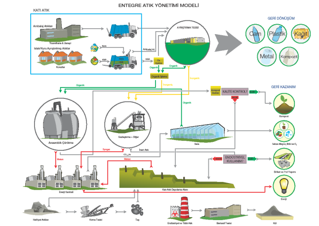 ATIK BERTARAF TEKNOLOJİLERİ Kentsel Atık