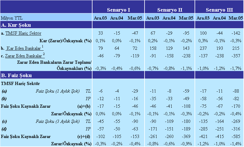 II.2.2.2.1.