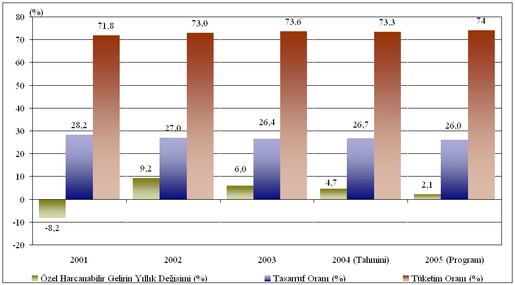 I.2.2.Hanehalkı Kutu I.2.2.1.Hanehalkı Firmalar açısından talep yaratan ve tasarruflarını mali piyasalarda değerlendiren hanehalkı, sektörlerarası değerlendirmelerde önemli rol oynamaktadır.