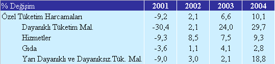 Çeşitli ülkelerdeki kredi ve mevduata ilişkin para ikamesi karşılaştırması, 2004 yılı itibariyle yukarıda verilmektedir.