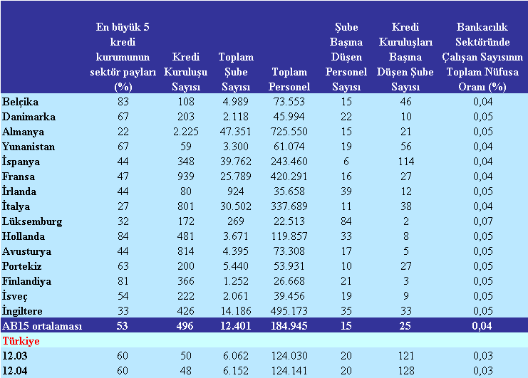 yılında 50 ye, 174,442 olan çalışan sayısının 124,030 a gerilediği görülmektedir (Grafik II.1.1.4).