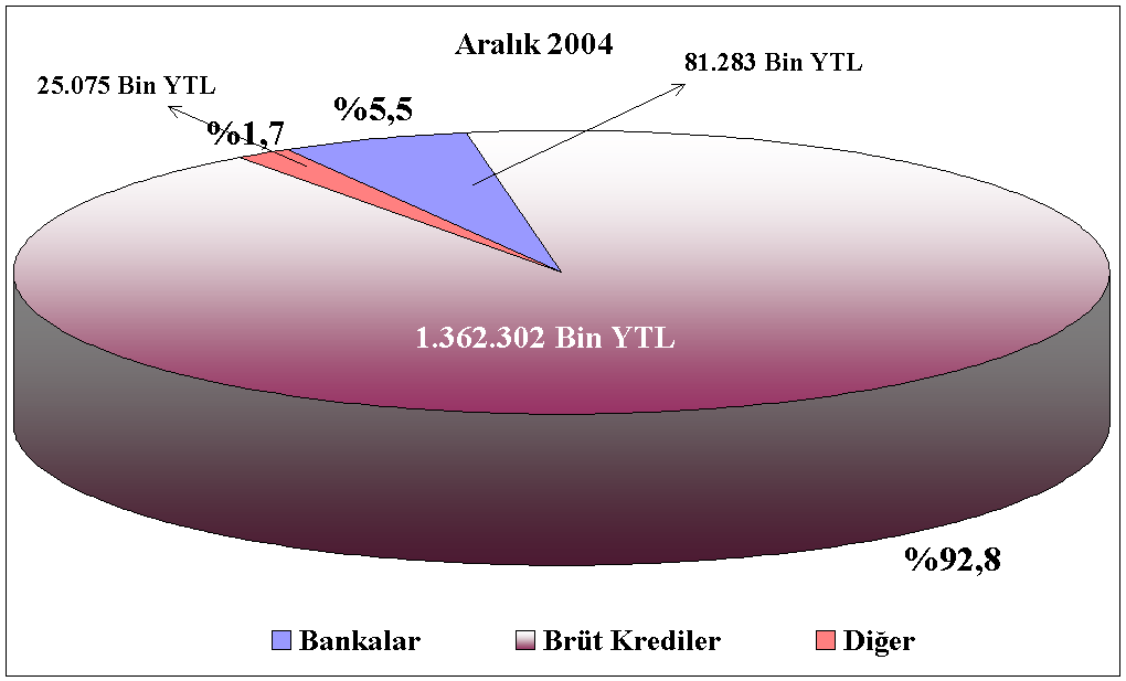 Kutu II.1.3.2.Bireysel Emeklilik Şirketleri 7.4.2001 tarih ve 4632 sayılı Bireysel Emeklilik Tasarruf ve Yatırım Sistemi Kanunu ile kurulan bireysel emeklilik sistemi 27.10.