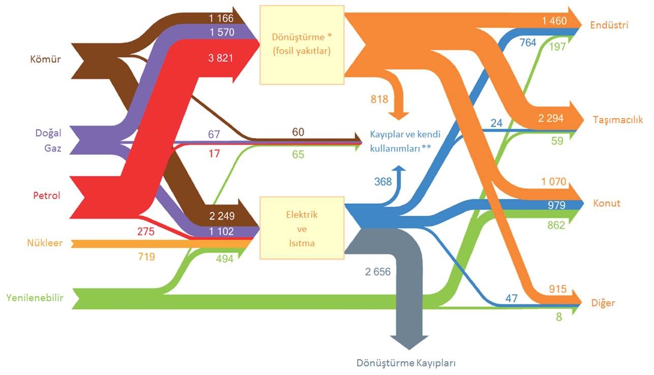 Grafik 5.