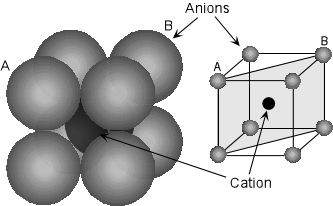 İyonik Bağ ve Kristal Yapı İyonik katılar, katyonlar ve anyonlardan oluşur. İyonik bağda bazı atomlar dış elektronlarını kaybederek katyon olurken, diğerleri dış elektron kazanarak anyon haline gelir.