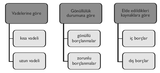 10- Hangisi resmi nitelikli dış borcun kaynaklarından değildir? a. Hükümet kuruluşları b. Merkez Bankaları c. Resmi kalkınma bankaları d. Uluslararası mali kuruluşlar e.