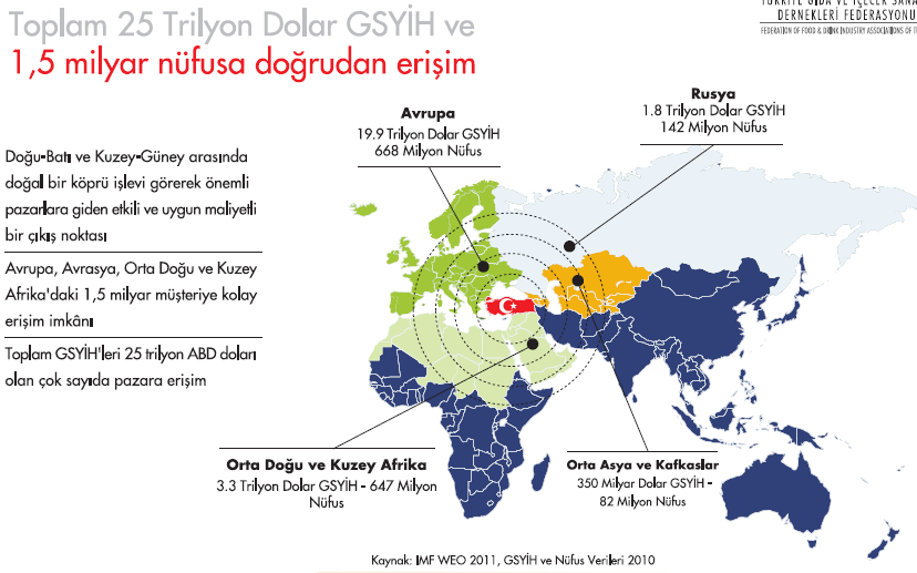 TÜRKİYE DÜNYA