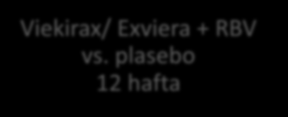 HCV GT1b Sirotik Hastalarda Viekirax/Exviera EVET Viekirax/ Exviera 12 hafta GT1b Kompanse Sirotik Hayır Viekirax + Exviera 12 hafta SAPPHIRE-I SAPPHIRE-II Viekirax/ Exviera + RBV vs.