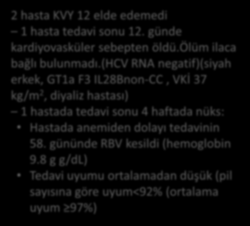 KVY12 (%) RUBY-I: Viekirax/Exviera Etkililik Sonuçları Viekirax + Exviera ± RBV, 12 hafta (ITT popülasyonu) 100 80 60 40 20 0 n N 95 19 20 100 20 20 EOT = tedavi sonu; RVR = hızlı virolojik yanıt 90