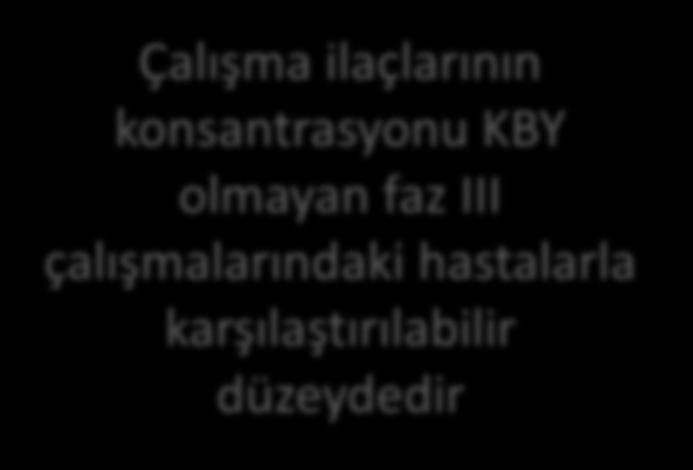 RUBY-I - Farmakokinetik veri Çalışma ilaçlarının konsantrasyonu KBY olmayan faz III çalışmalarındaki hastalarla karşılaştırılabilir düzeydedir CV= coefficient of variance;