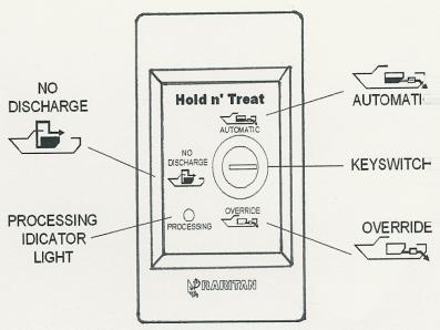 BETA MÜHENDİSLİK- FİYAT LİSTESİ (01 OCAK 2012) ELECTRO SCAN, Tip I MSD - PİS SU ARITIM CİHAZI Ağırlık 9 kg ÖRNEK MONTAJ ŞEKLİ Hold N Treat (Beklet ve Arıt Sistemi) ELECTRO/SCAN EST24 Electroscan, TIP