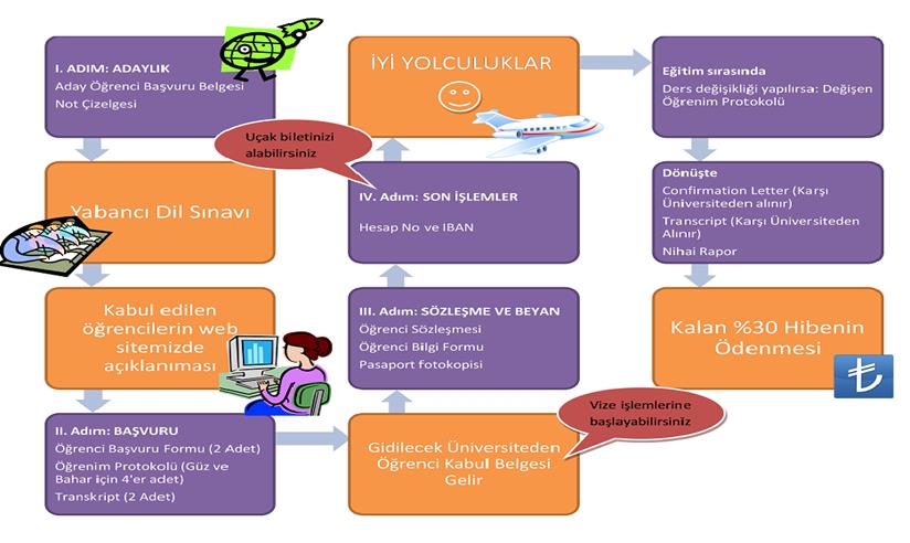 MEVLANA DEĞİŞİM SÜRECİ: Giden Öğrenci Daha detaylı bilgiye