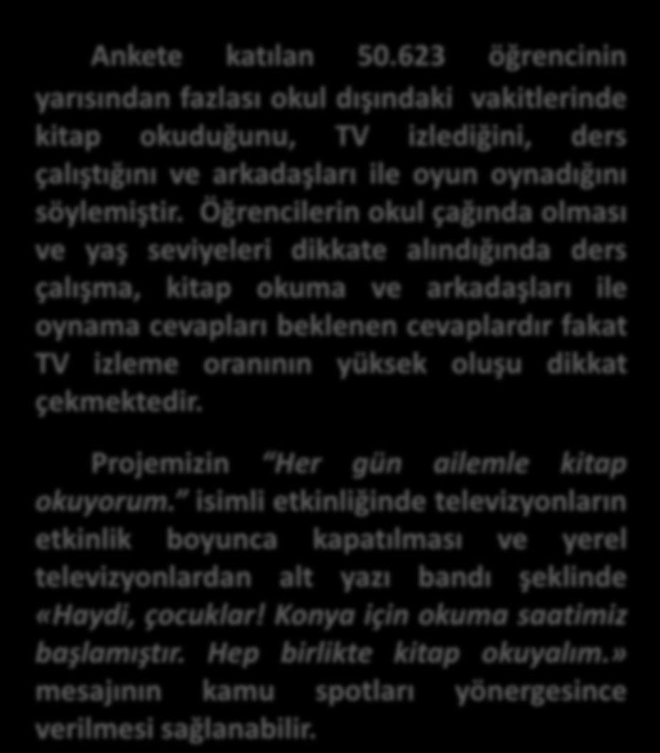 Ankete Katılan Öğrencilerin Demografik Bilgilerine İlişkin Bulgular Ankete Katılan Öğrencilerin Okul Dışındaki Vakitlerini Değerlendirme Şekli (%) Sinemaya, tiyatroya giderim.